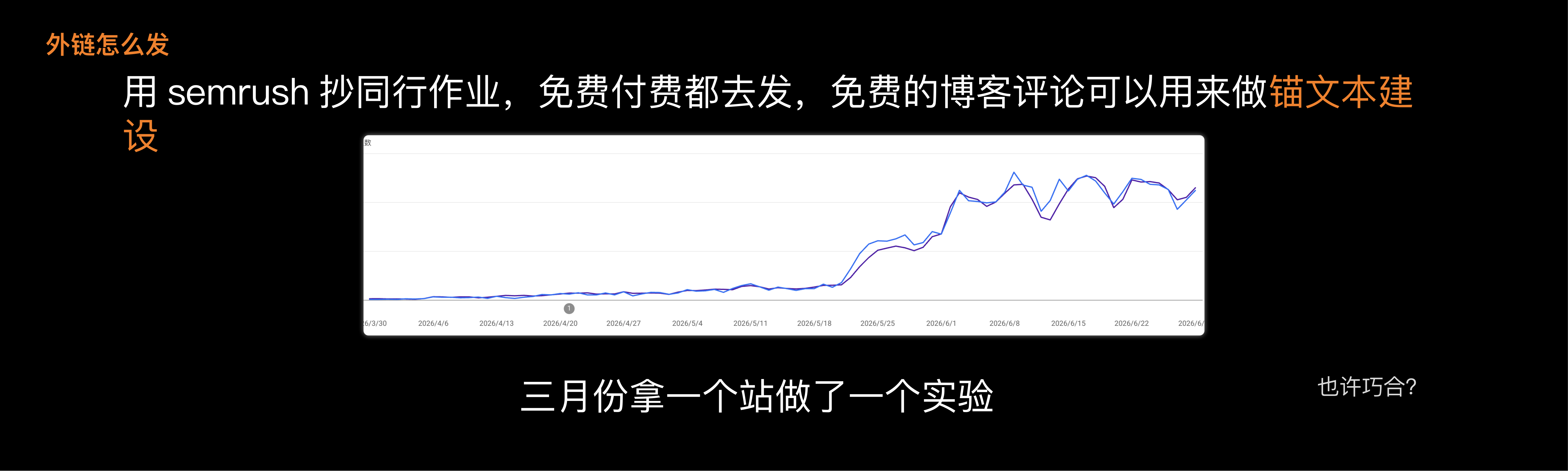 Asnull外链实验数据截图