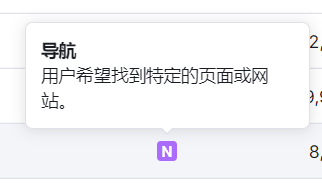 Semrush 操作截图 09