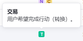 Semrush 操作截图 12