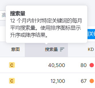 Semrush 操作截图 13