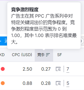 Semrush 操作截图 21