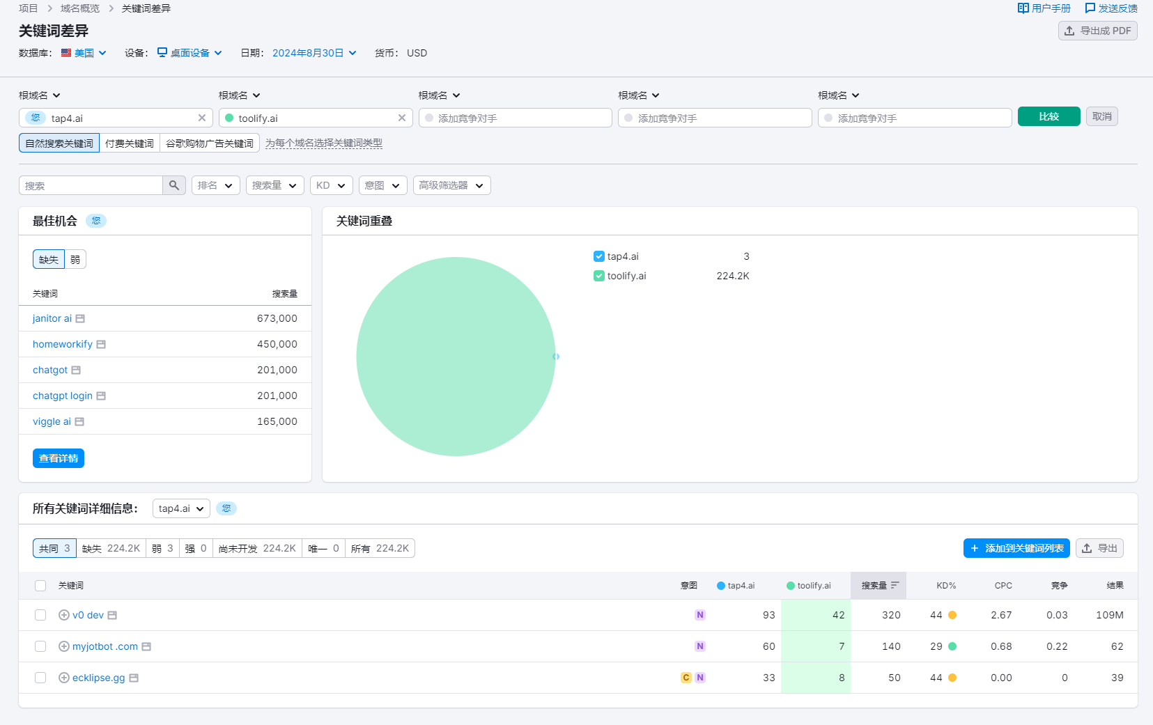 Semrush 操作截图 32