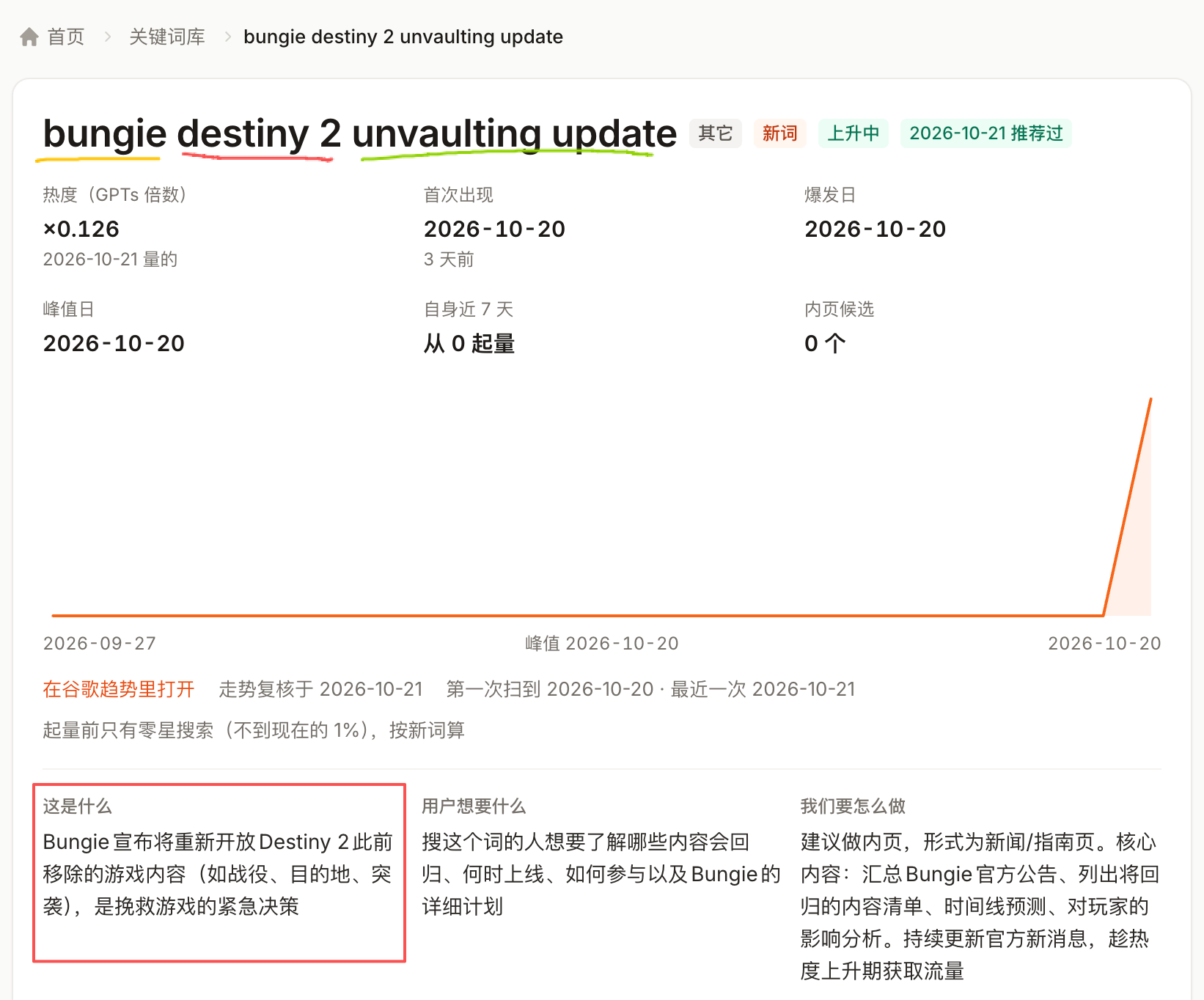 关键词库截图:bungie destiny 2 unvaulting update,黄色标出 Bungie,红色标出 Destiny 2,绿色标出 unvaulting update,并展示用户需求与页面建议