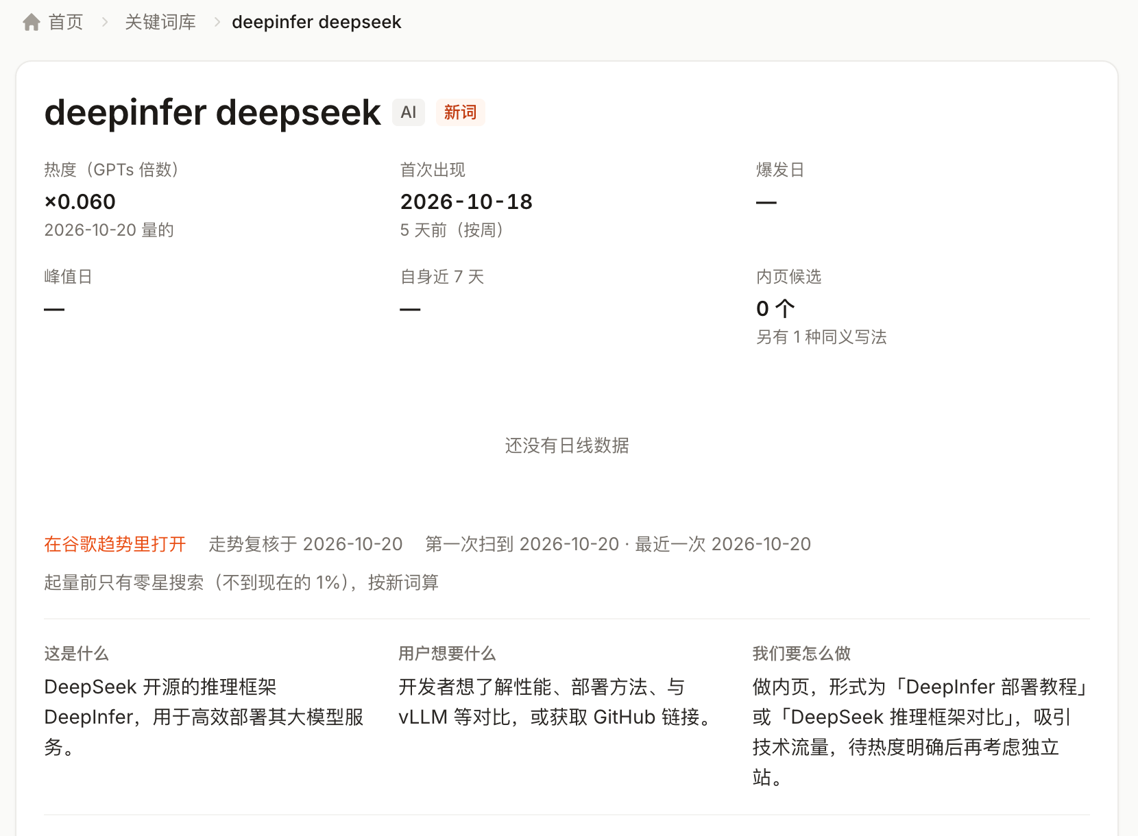 关键词库截图:deepinfer deepseek,页面将 DeepInfer 定义为 DeepSeek 开源推理框架,并建议用部署教程或框架对比内页承接