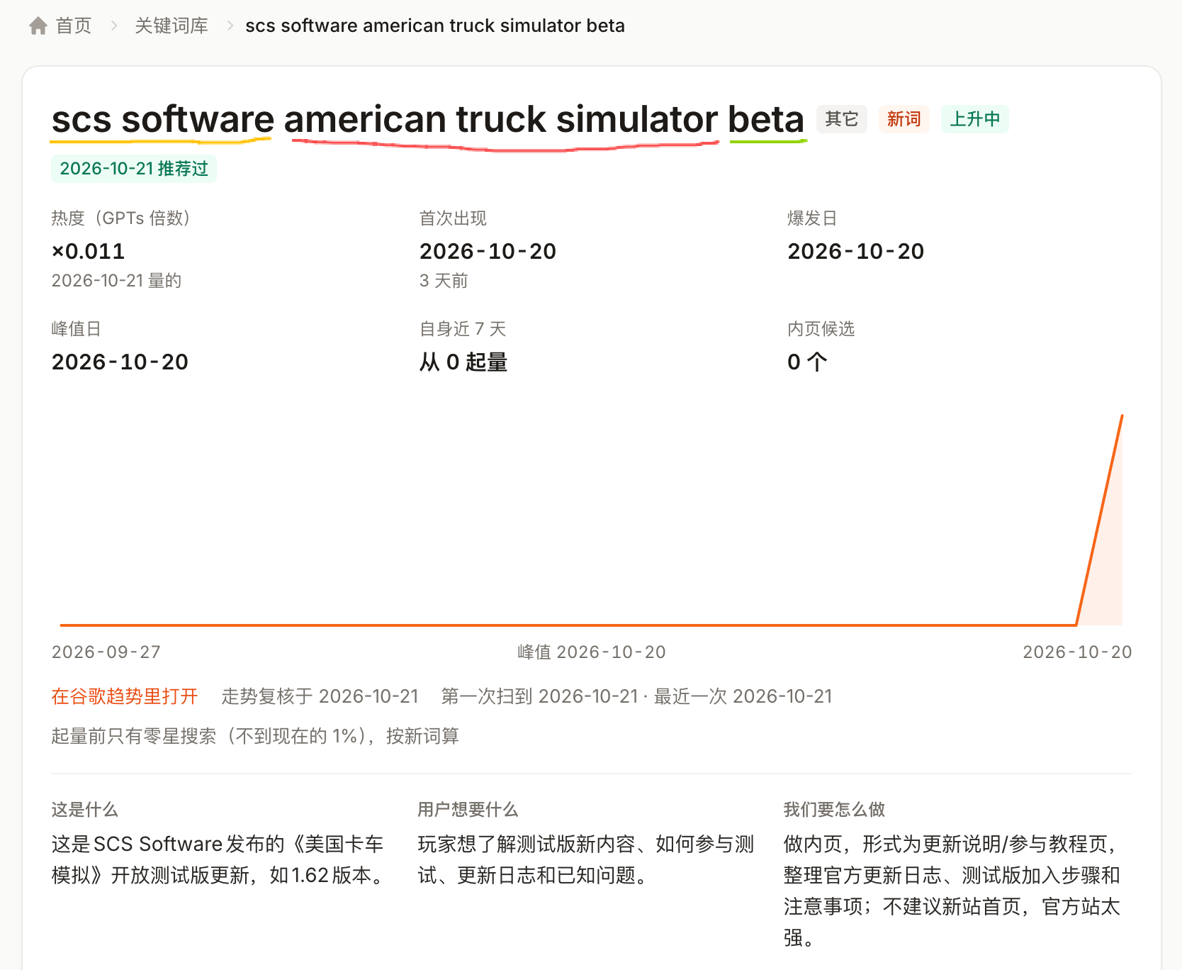 关键词库截图:scs software american truck simulator beta,分别标出开发商、游戏与 beta 三个阶段,并建议用更新说明或参与教程内页承接