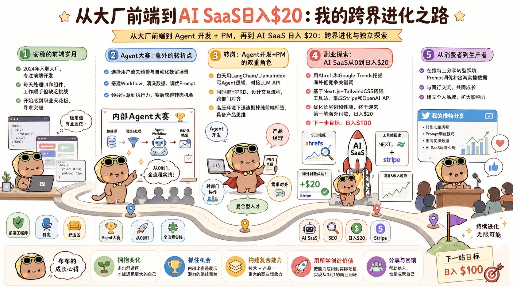 帖子配图 1