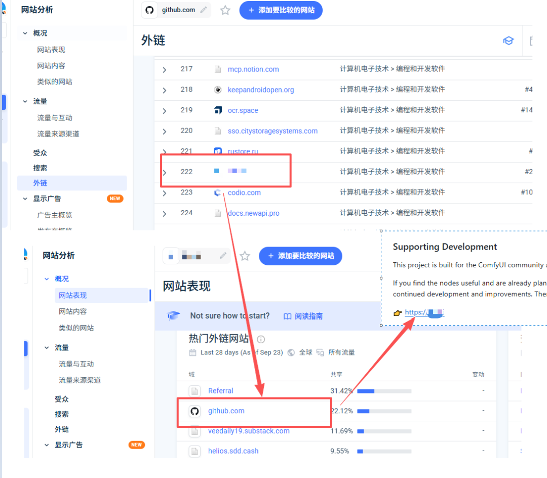 网站出海分享:从流量平台挖掘异常流量,学习别人的流量渠道打法