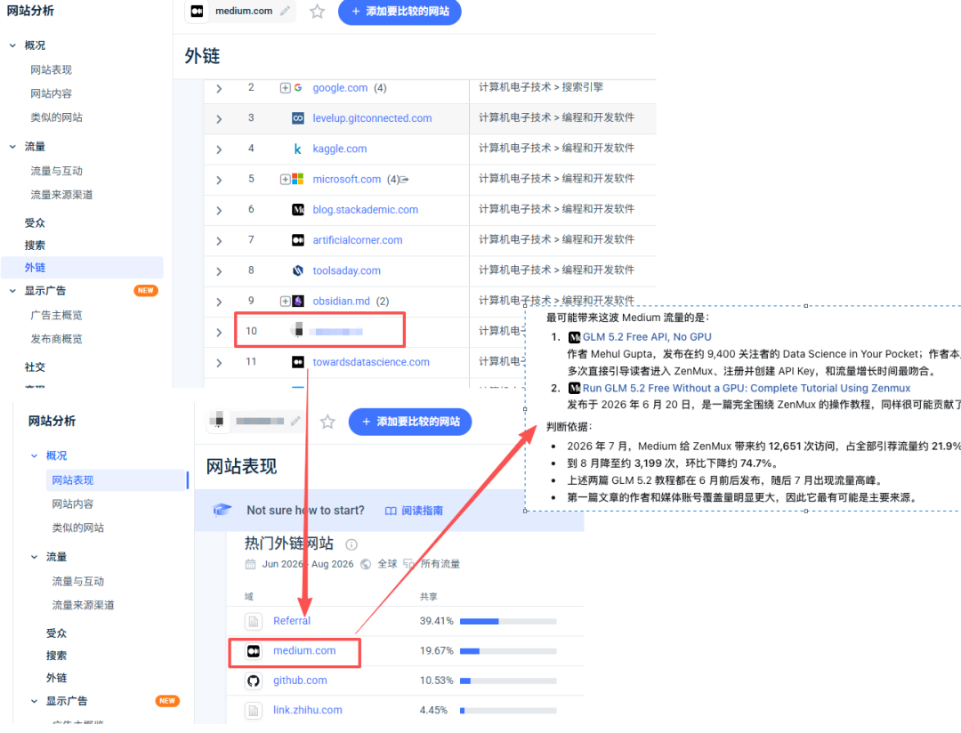 网站出海分享:从流量平台挖掘异常流量,学习别人的流量渠道打法