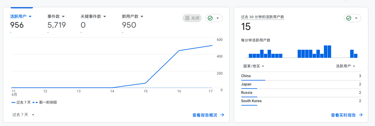 如图,是当时发在即刻上面的记录,现在发现随时记录真的很好,回头看,还是很激动的!
